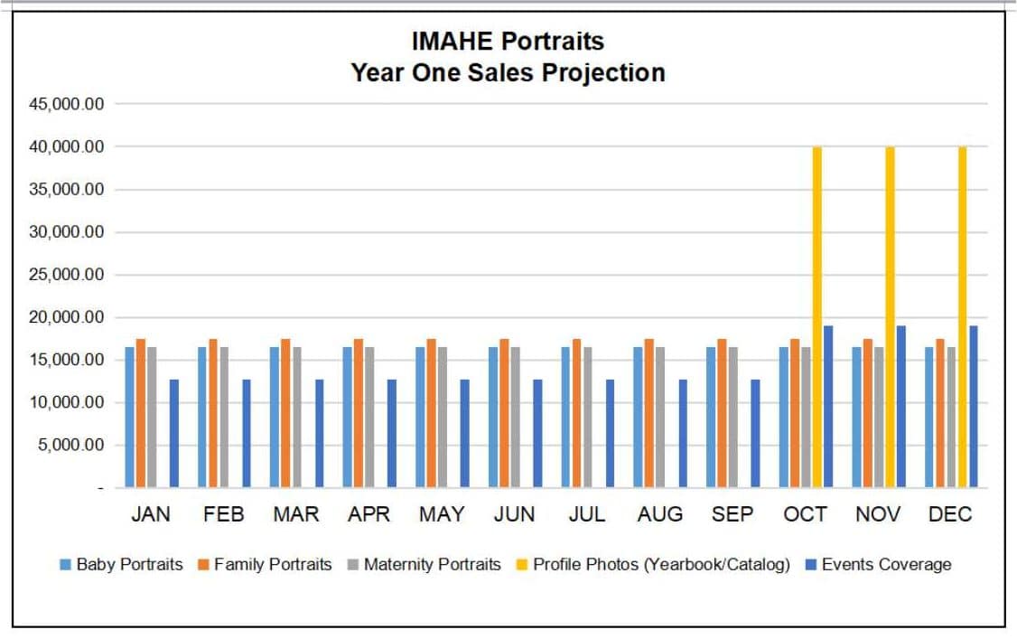MARKETING PLAN FOR IMAHE PORTRAITS PHOTOGRAPHY SERVICE MARKETING PLAN FOR IMAHE PORTRAITS PHOTOGRAPHY SERVICE