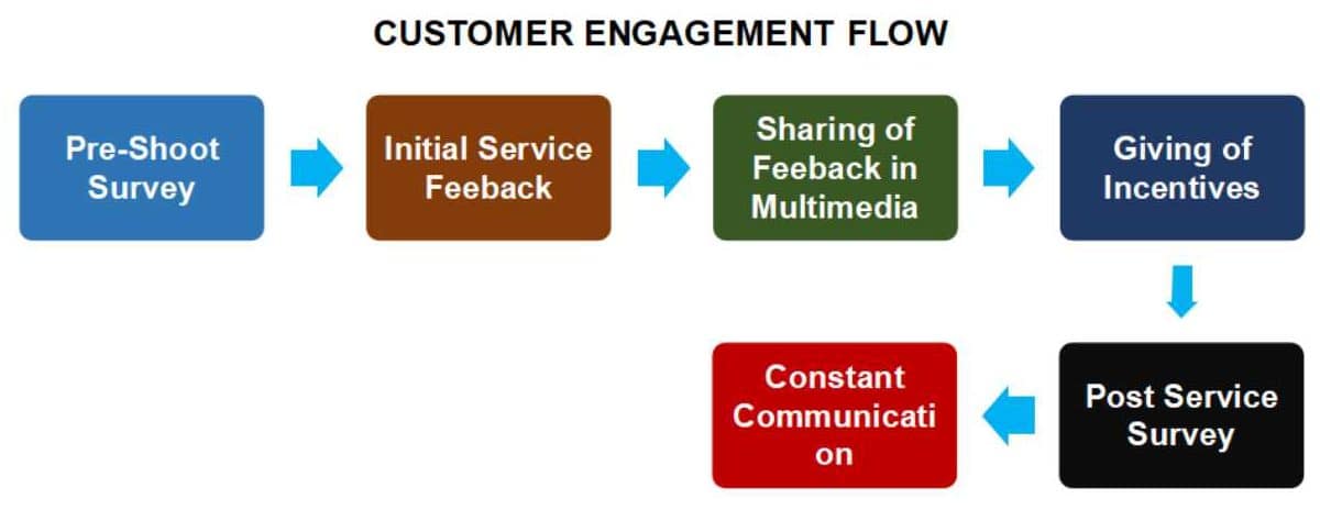 MARKETING PLAN FOR IMAHE PORTRAITS PHOTOGRAPHY SERVICE MARKETING PLAN FOR IMAHE PORTRAITS PHOTOGRAPHY SERVICE