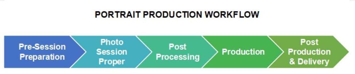 MARKETING PLAN FOR IMAHE PORTRAITS PHOTOGRAPHY SERVICE MARKETING PLAN FOR IMAHE PORTRAITS PHOTOGRAPHY SERVICE