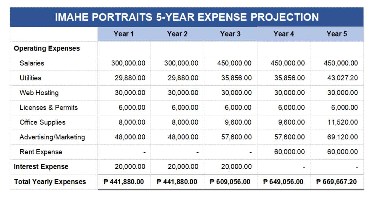 MARKETING PLAN FOR IMAHE PORTRAITS PHOTOGRAPHY SERVICE MARKETING PLAN FOR IMAHE PORTRAITS PHOTOGRAPHY SERVICE