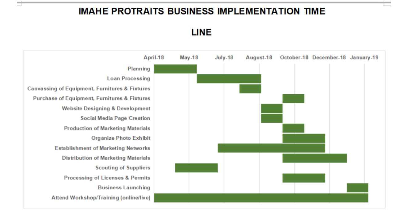 MARKETING PLAN FOR IMAHE PORTRAITS PHOTOGRAPHY SERVICE MARKETING PLAN FOR IMAHE PORTRAITS PHOTOGRAPHY SERVICE