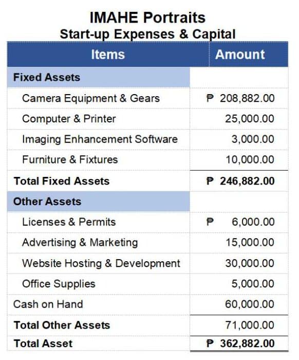 MARKETING PLAN FOR IMAHE PORTRAITS PHOTOGRAPHY SERVICE MARKETING PLAN FOR IMAHE PORTRAITS PHOTOGRAPHY SERVICE