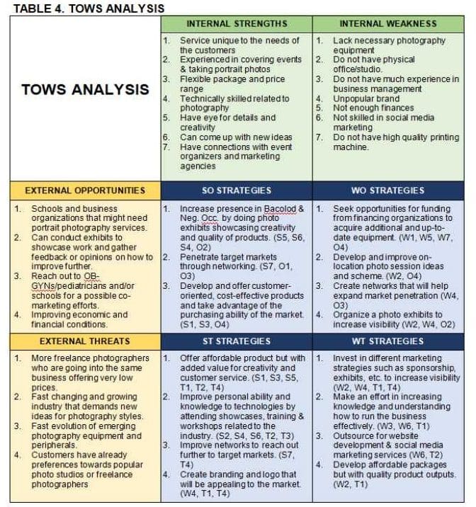 MARKETING PLAN FOR IMAHE PORTRAITS PHOTOGRAPHY SERVICE MARKETING PLAN FOR IMAHE PORTRAITS PHOTOGRAPHY SERVICE
