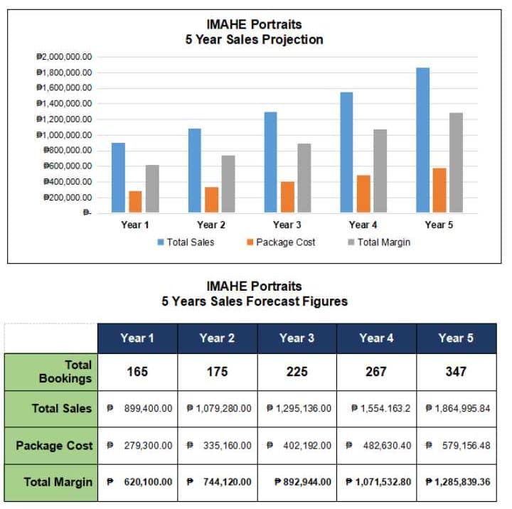 MARKETING PLAN FOR IMAHE PORTRAITS PHOTOGRAPHY SERVICE MARKETING PLAN FOR IMAHE PORTRAITS PHOTOGRAPHY SERVICE