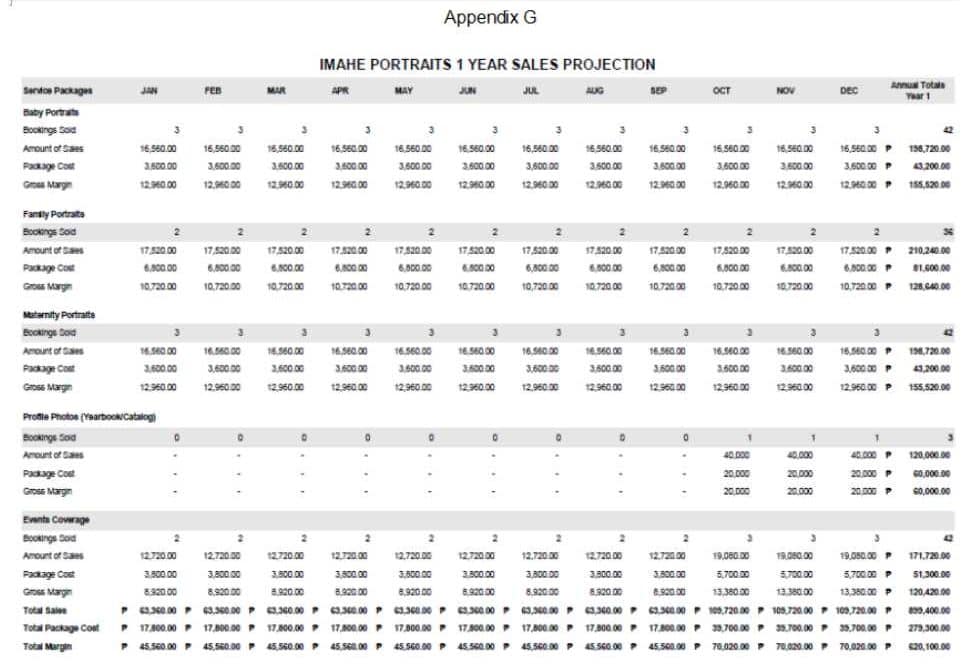 MARKETING PLAN FOR IMAHE PORTRAITS PHOTOGRAPHY SERVICE MARKETING PLAN FOR IMAHE PORTRAITS PHOTOGRAPHY SERVICE